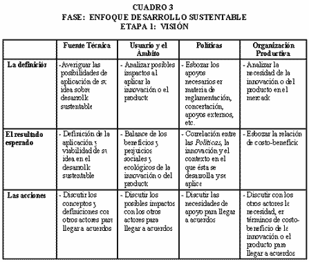 Biblioteca Digital del Portal - La Educación - (132-133) I,II - 1999